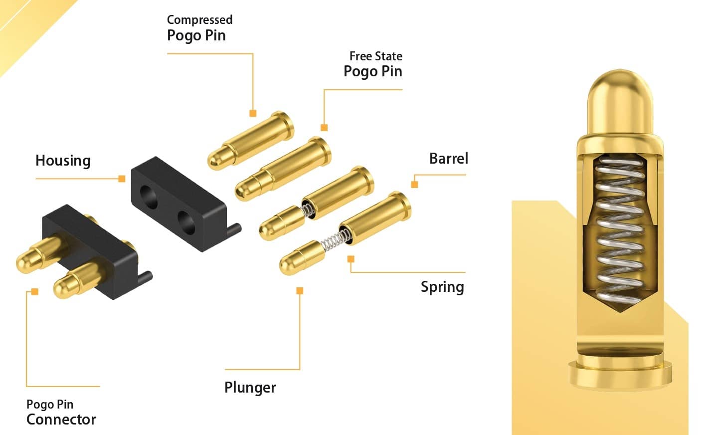 Pogo pin structure